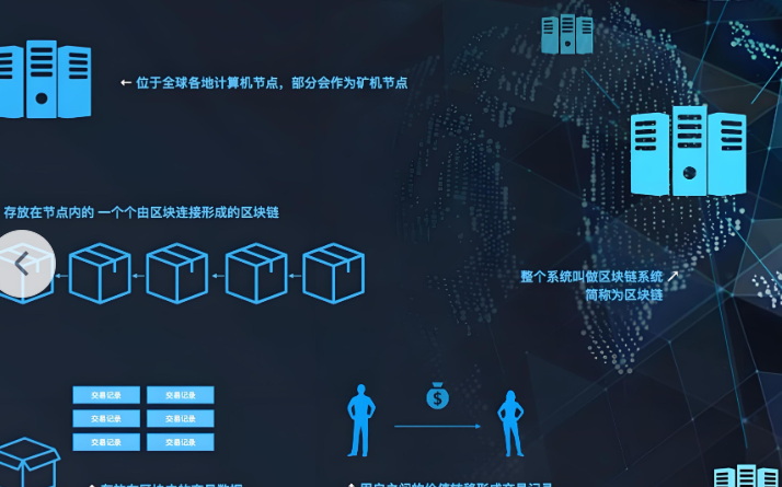 Trading Dashboard